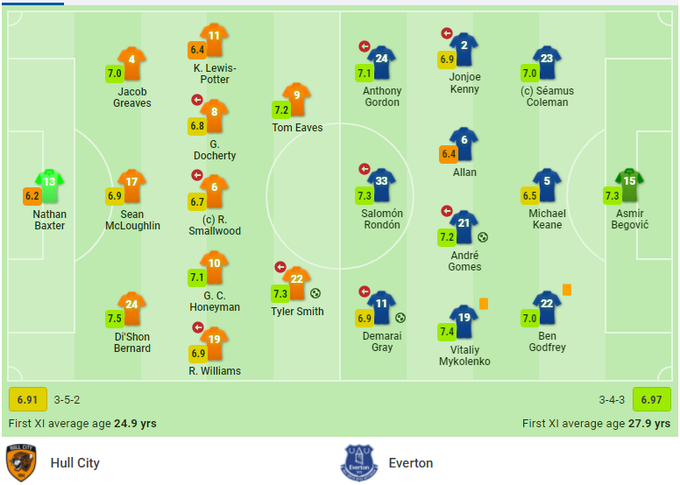 Первая биатлонная медаль и дебют Миколенко за "Эвертон": главные события спорта недели